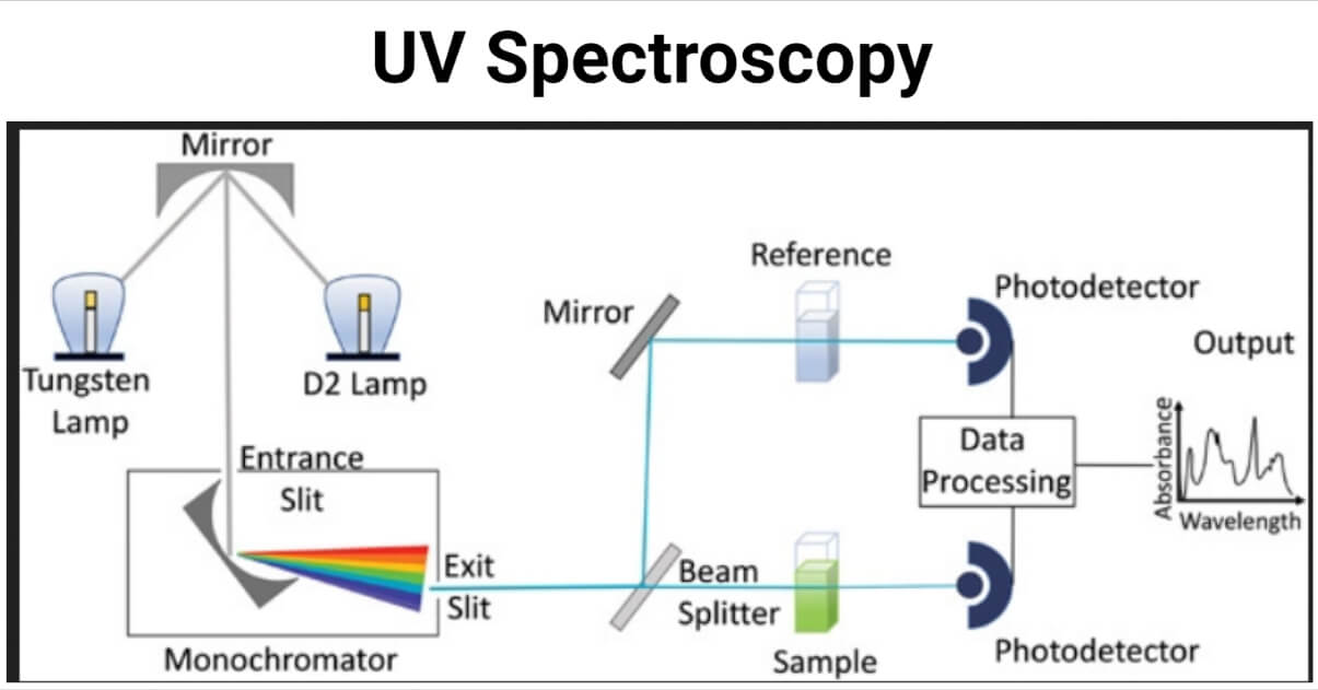 Ultraviolet Visible Uv Vis Spectroscopy Principle And Uses Sexiz Pix