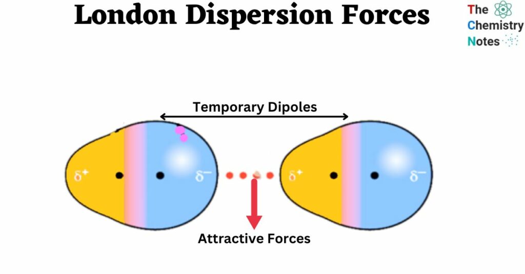 London Dispersion Forces Definition Examples Formula