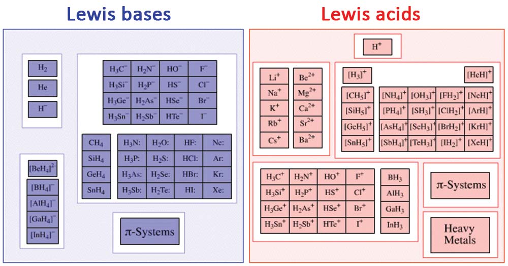 Lewis acids and bases
