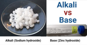 Alkali vs Base