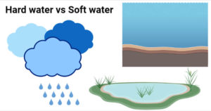 Hard water vs Soft water
