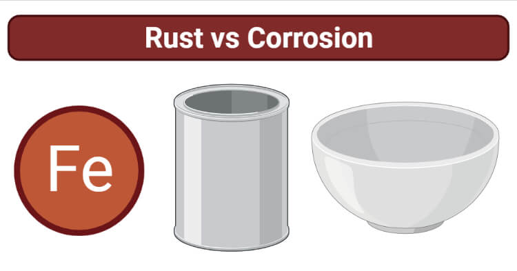 Rust vs Corrosion