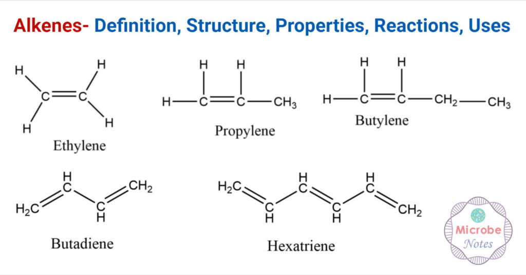 alkenes-definition-structure-properties-reactions-uses
