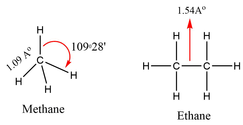 Structure of Alkane