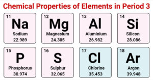 Chemical Properties Of Elements in Period 3