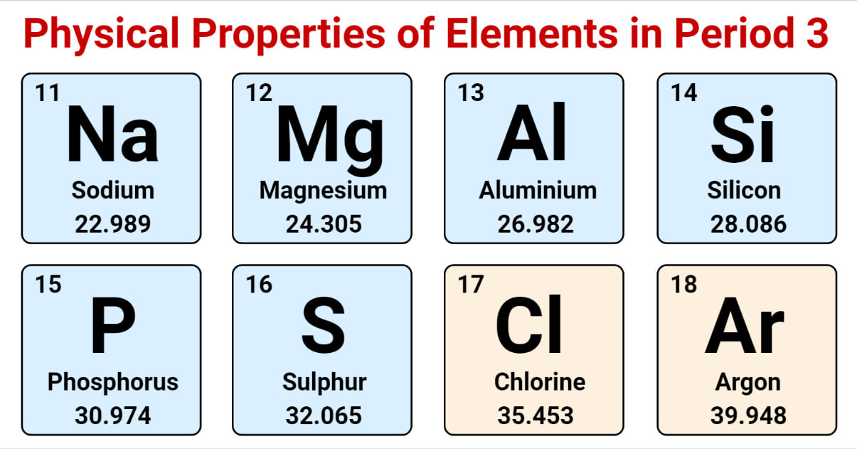 Physical Properties of Elements in Period 3