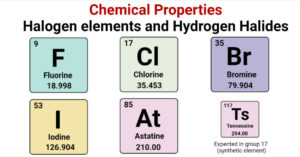 Chemical Properties of Halogen Elements and Hydrogen Halides
