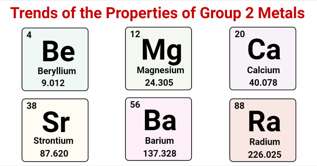 Trends of the Properties of Group 2 Metals (Alkaline Earth Metals)