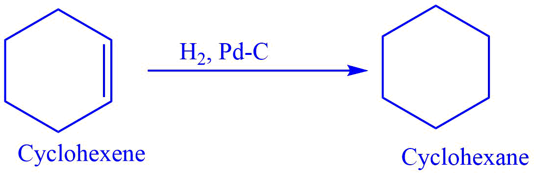 Hydrogenation of cyclohexene