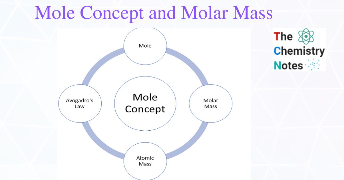 Mole concept and Molar mass