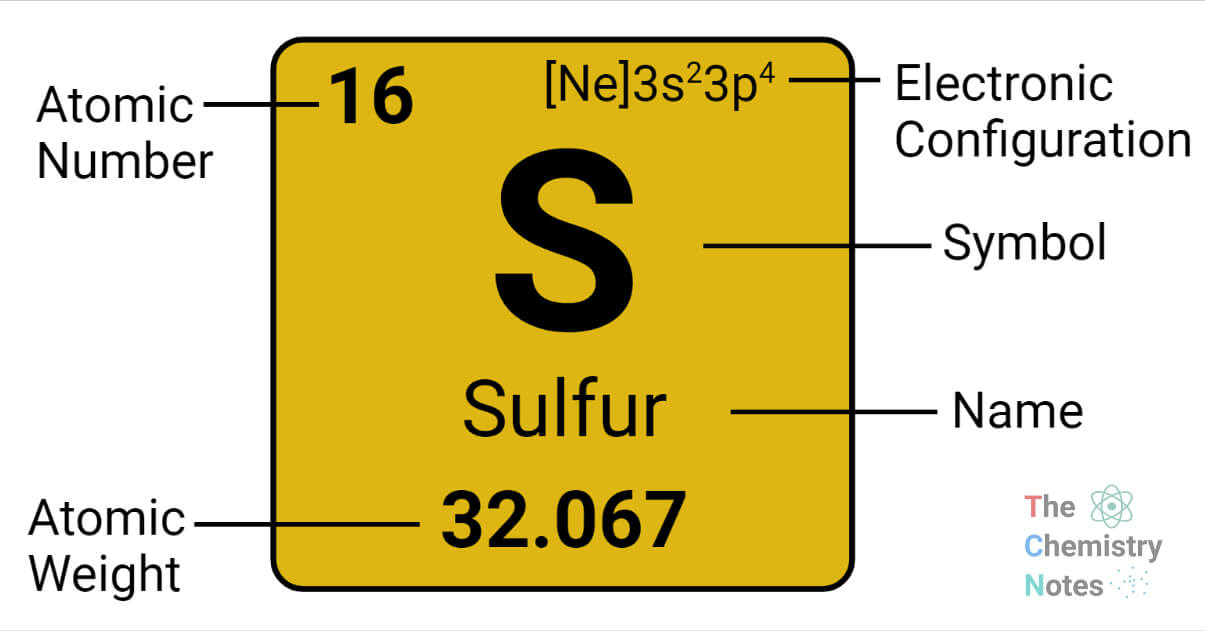 Sulfur Element