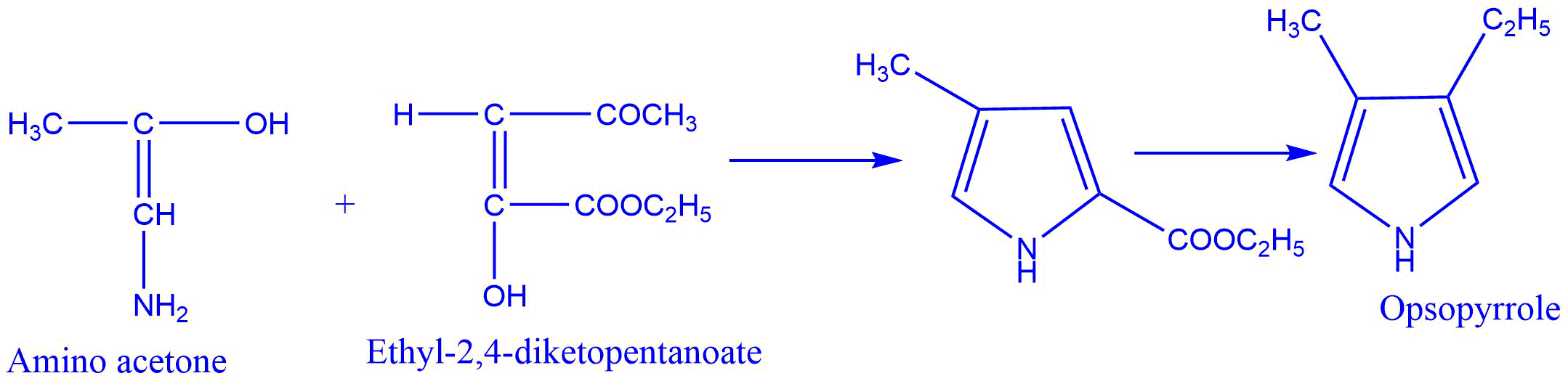 Synthesis of pyrrole