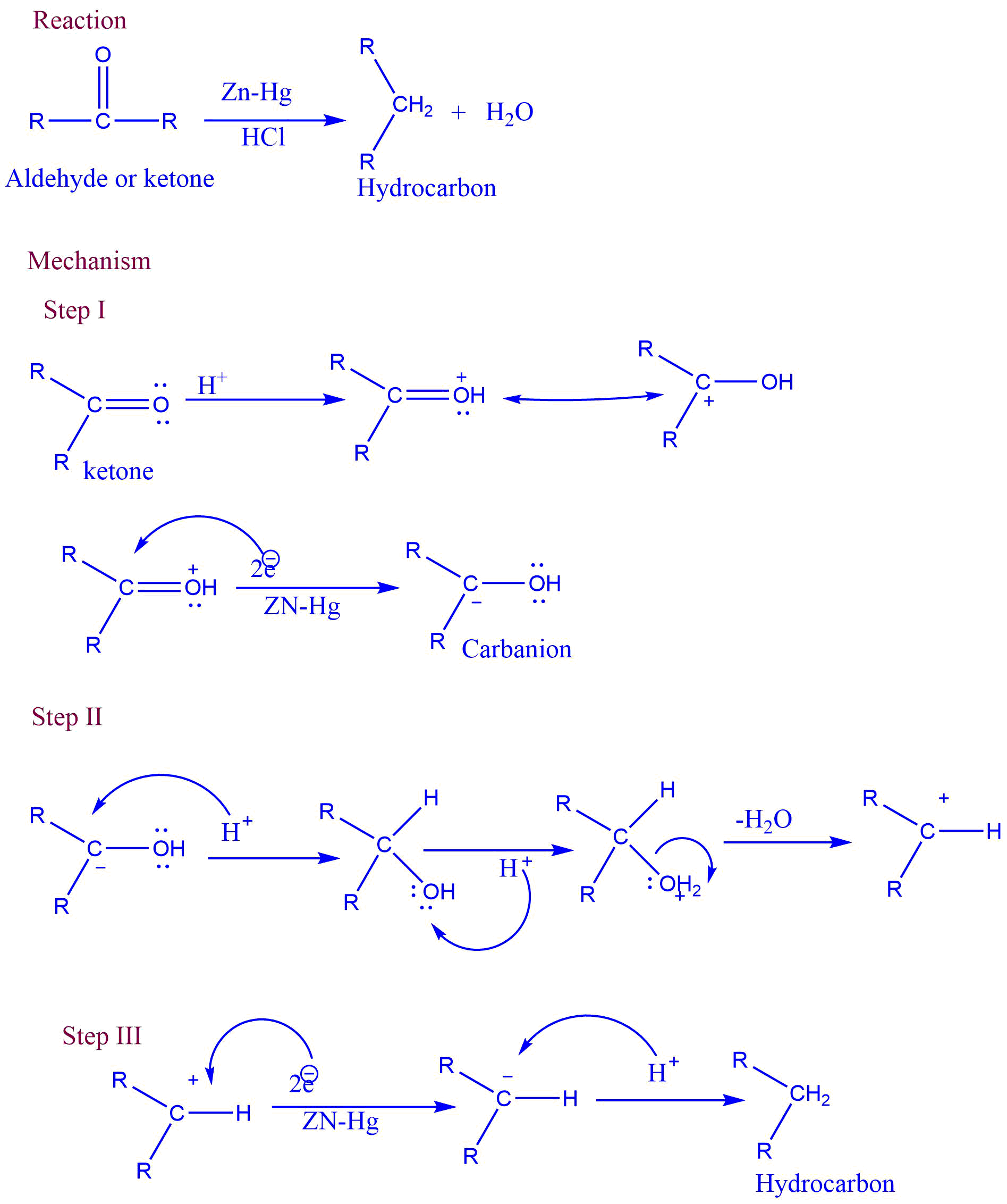 Mechanism of Clemmensen reduction
