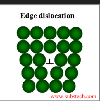 Edge dislocation