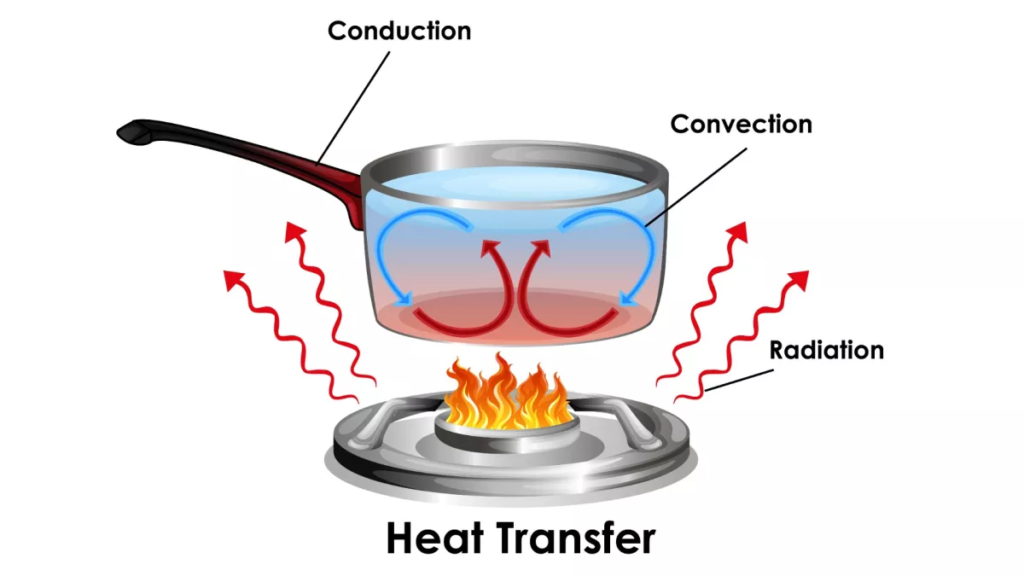Heat Transfer 
(Image credit: blueringmedia via Getty Images)