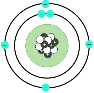 Bohr Atomic Model of Carbon