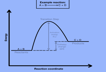 Endothermic Reactions 