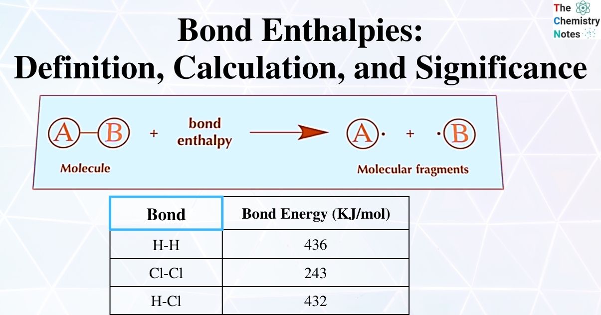 Bond Enthalpies Definition, Calculation, and Significance