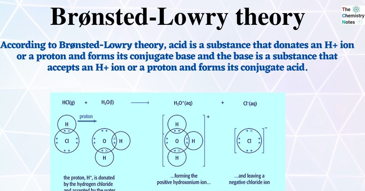 Brønsted-Lowry Acid Theory