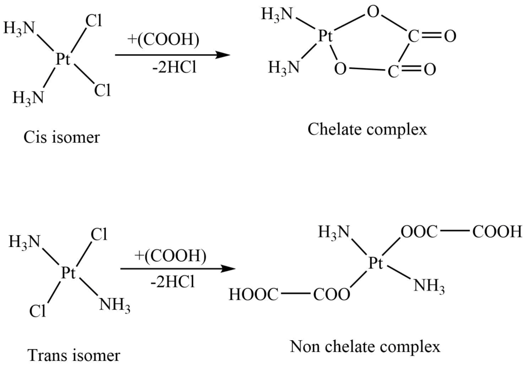 Grinberg's method  of identification of isomers of metal complexes