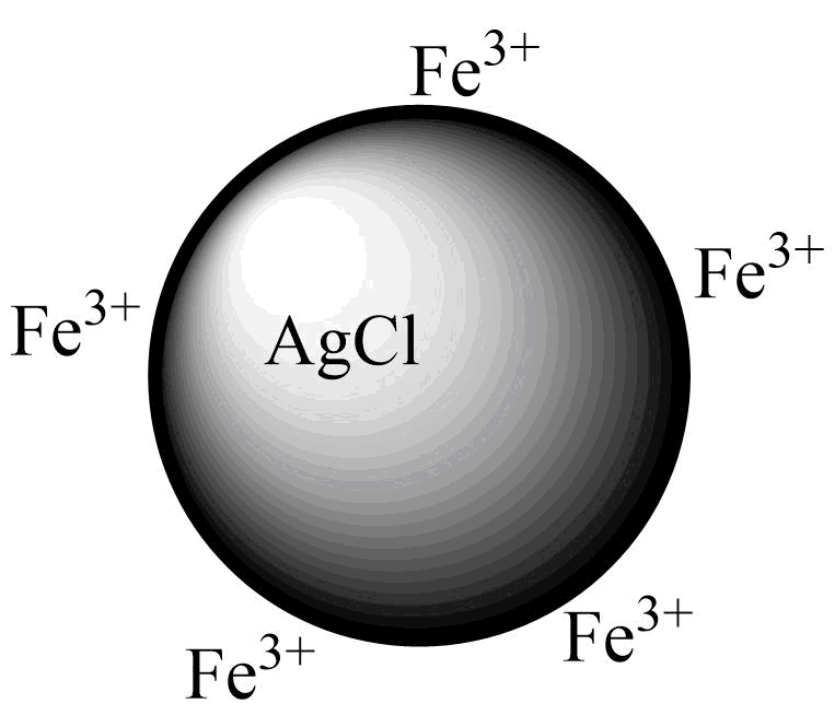 Origin of charge on FFe(OH)3 sol particle