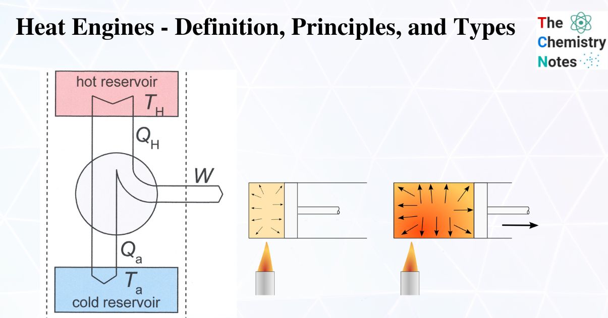 Heat Engines - Definition, Principles, Types, and Efficiency