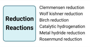 Reduction reactions with their definition and mechanism