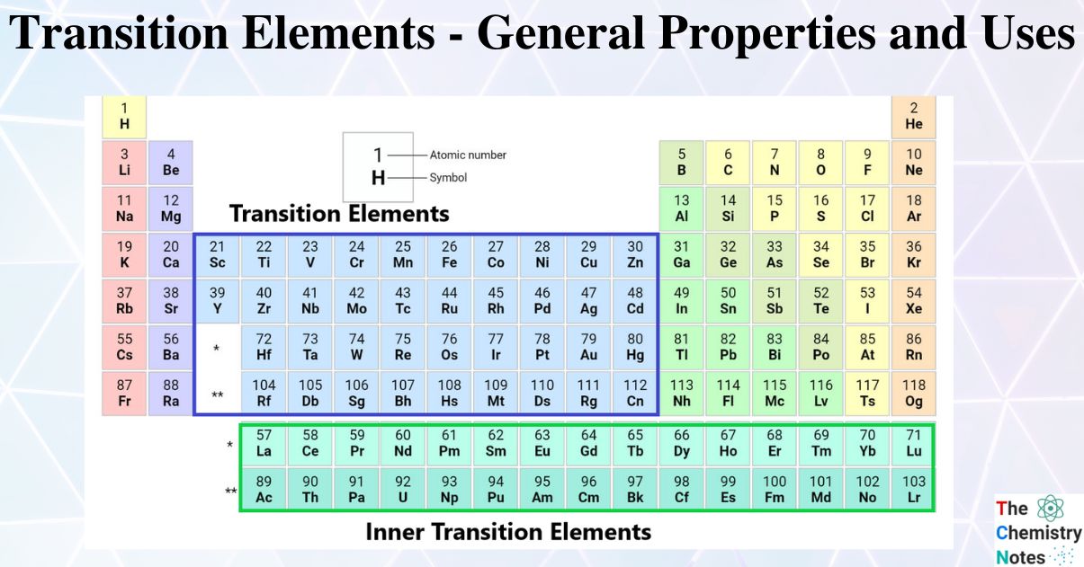 Transition Elements - General Properties and Uses