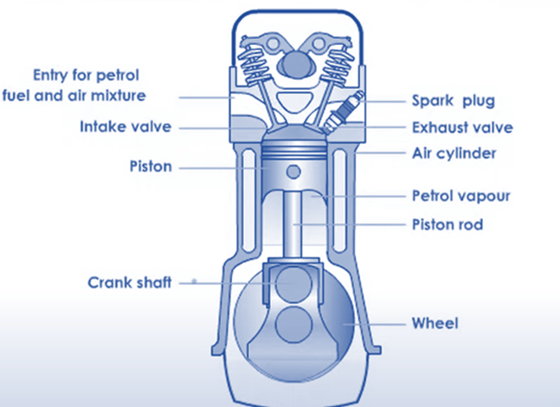 Parts of Heat Engine