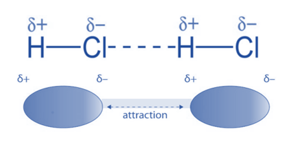 Dipole-Dipole Interactions of HCl