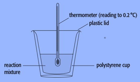 Polystyrene-cup calorimeter