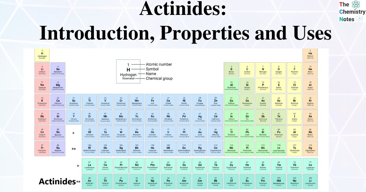 Actinides - Introduction, Properties and Uses