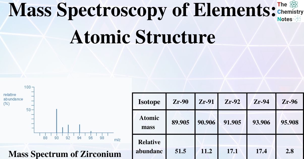Mass Spectroscopy of Elements Atomic Structure