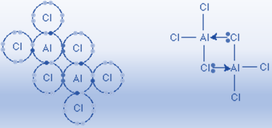 Coordinate bonding of Aluminum chloride