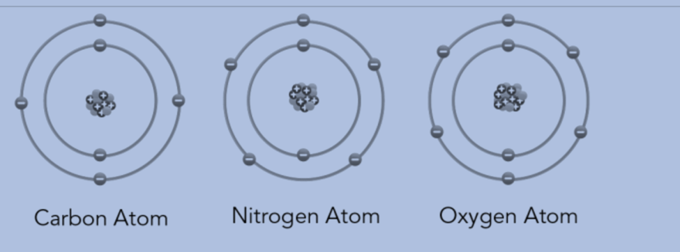 Atoms of Different Element