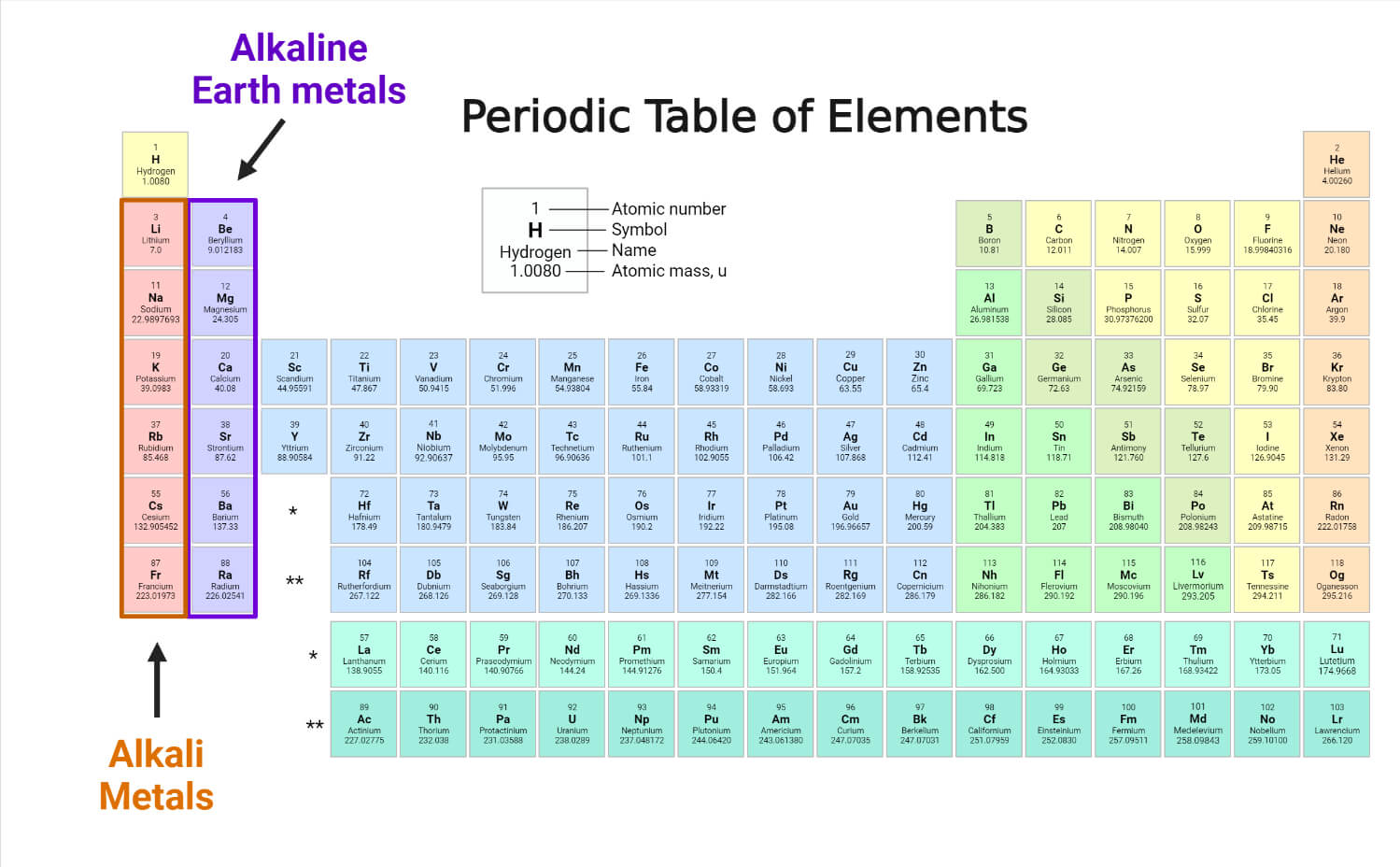 Alkali and Alkaline Earth Metals