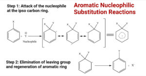 Aromatic Nucleophilic Substitution Reactions
