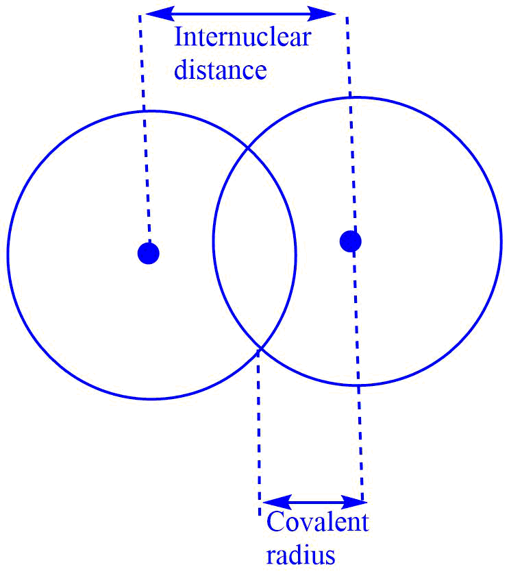 Covalent radius