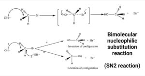 Bimolecular nucleophilic substitution reaction (SN2 reaction)