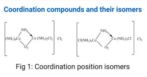 Coordination position isomers