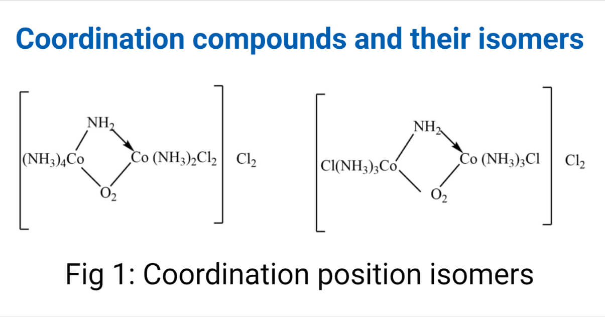 Coordination position isomers