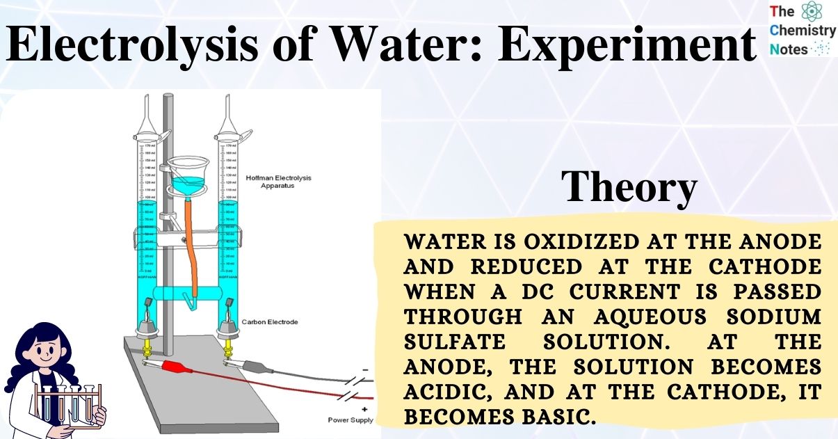Electrolysis of Water Experiment
