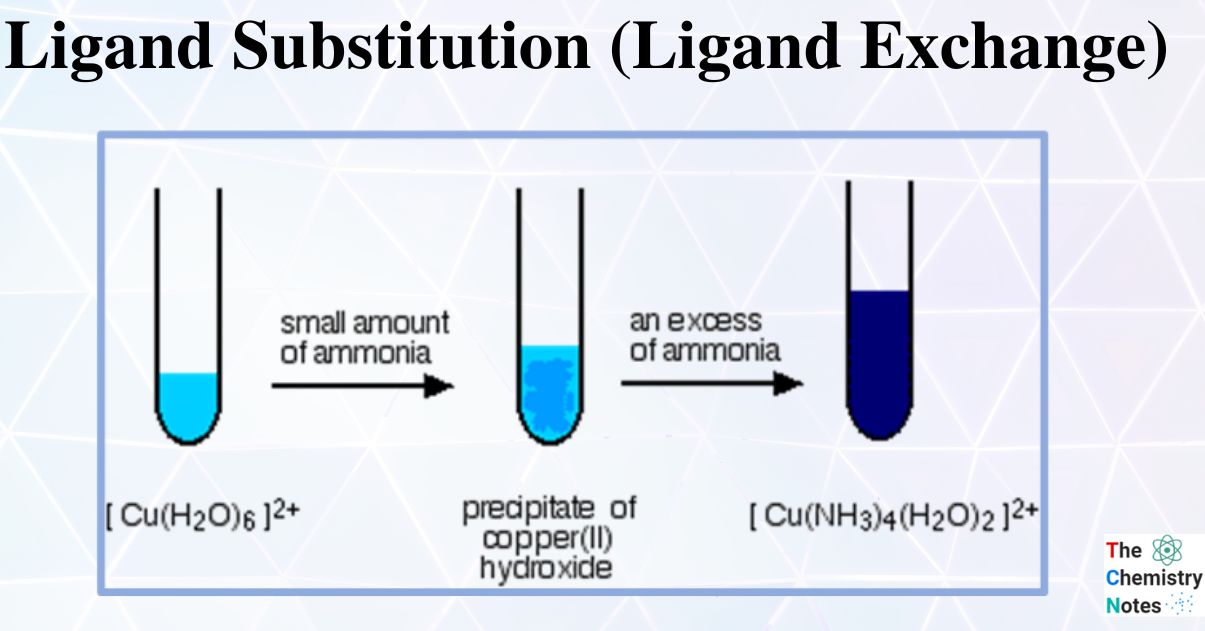 Ligand Substitution (Ligand Exchange)
