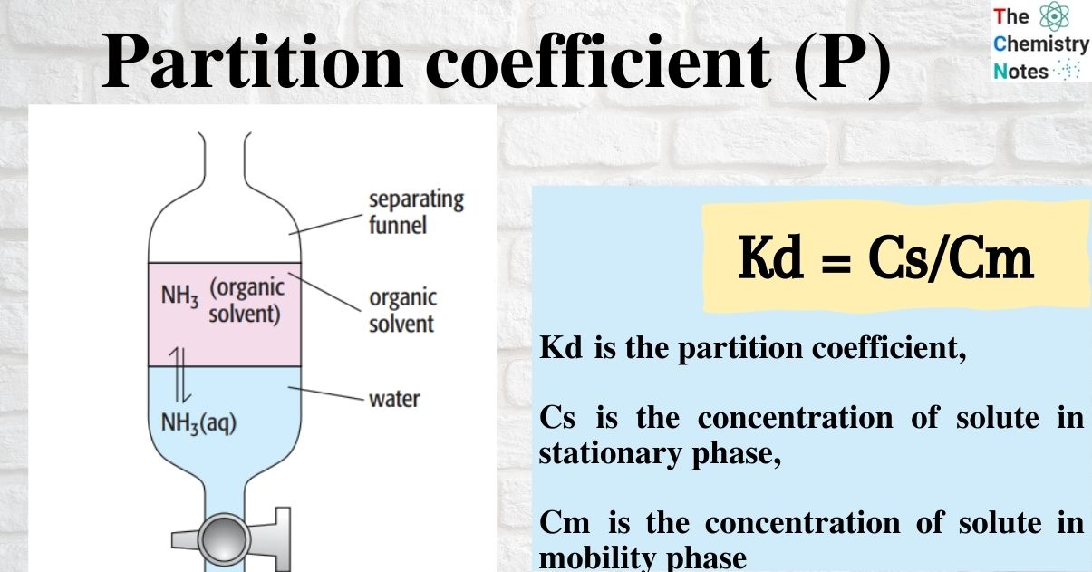 Partition coefficient (P)