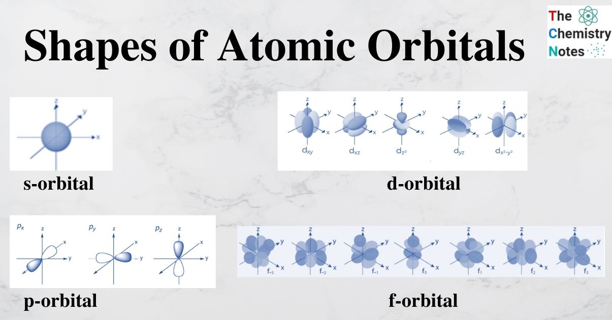 Shapes of Atomic Orbitals