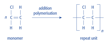 Addition Polymerization