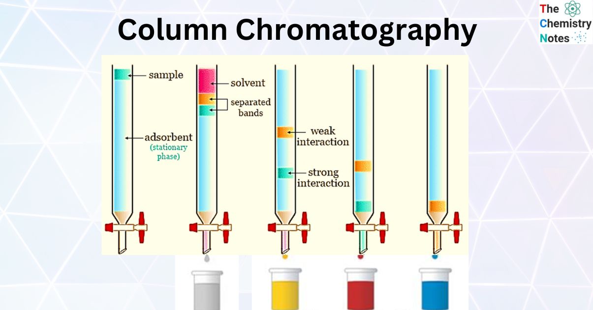 Column Chromatography: Principle, Instrumentation, Types, Advantages, Disadvantages