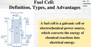 Fuel Cell Definition, Types, and Advantages