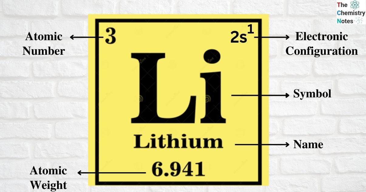 Lithium- Properties, Uses, Facts, and Safety