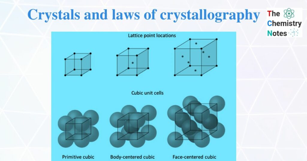 Types of unit cell (Crystallography)
